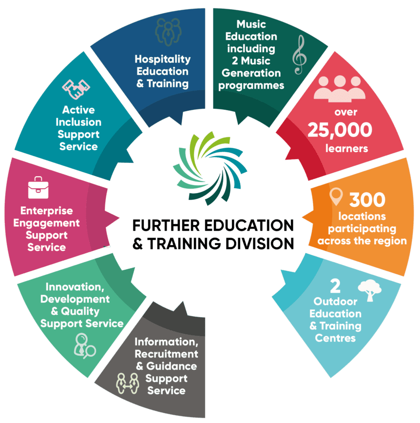 further education courses meaning