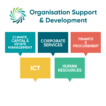 Organisation | Limerick and Clare Education and Training Board