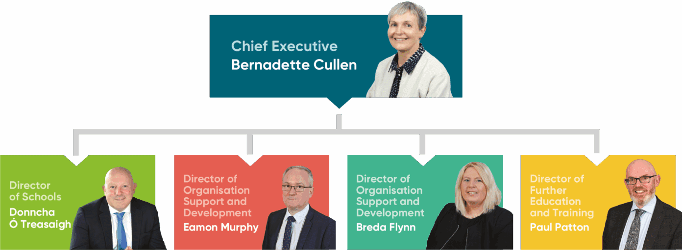 Organisation | Limerick and Clare Education and Training Board